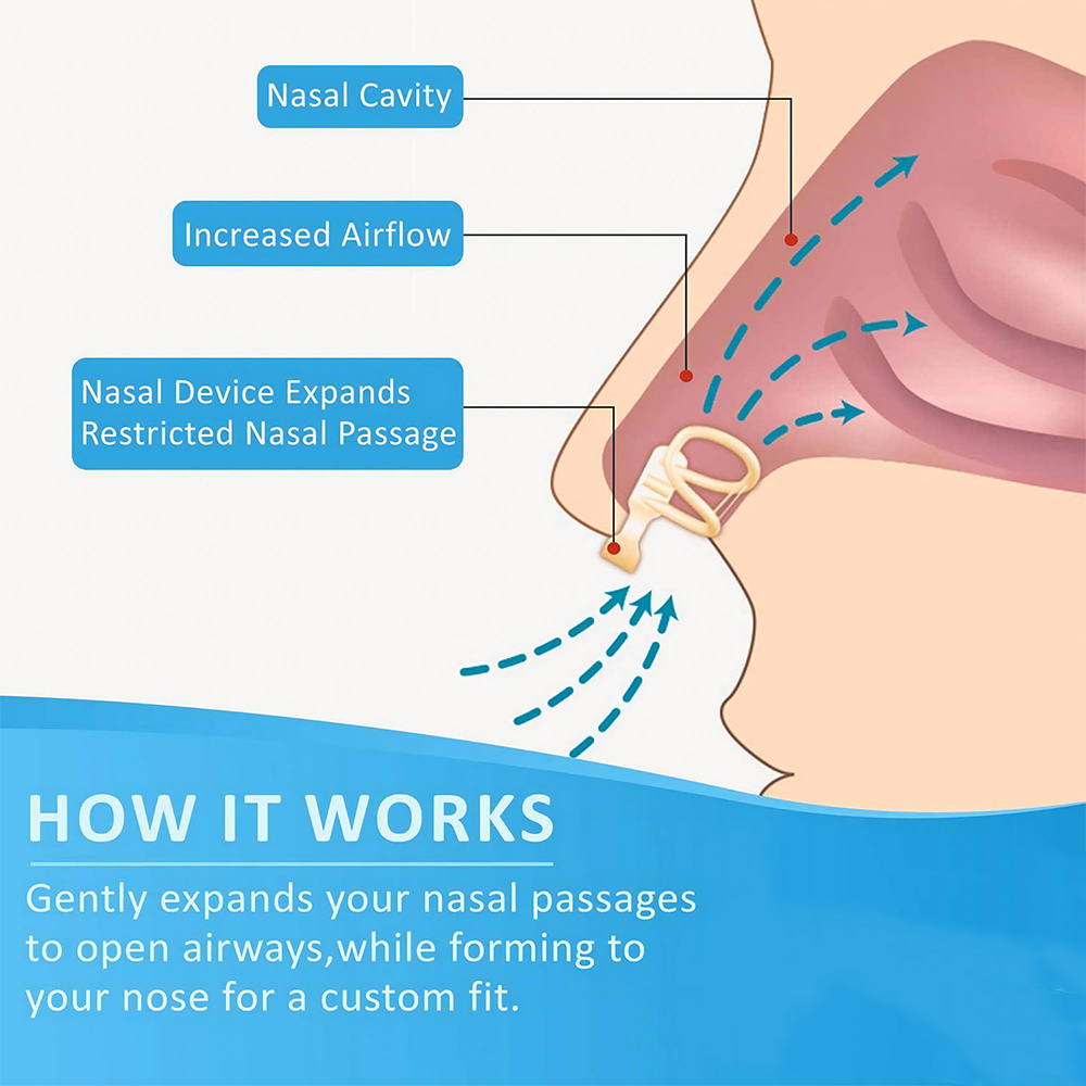 Horlama Durdurucu Burun Dilatö - Anti Snore Contour Pillow incelemesi ve fiyatı